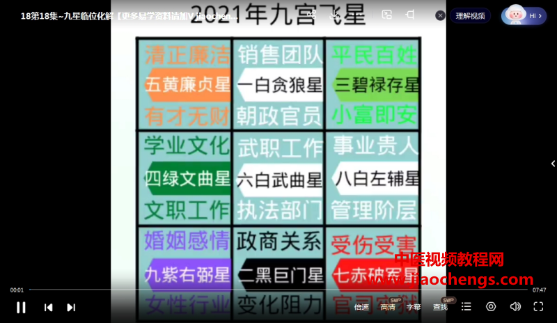 承钰易学堪舆知识视频课程46集百度网盘下载学习