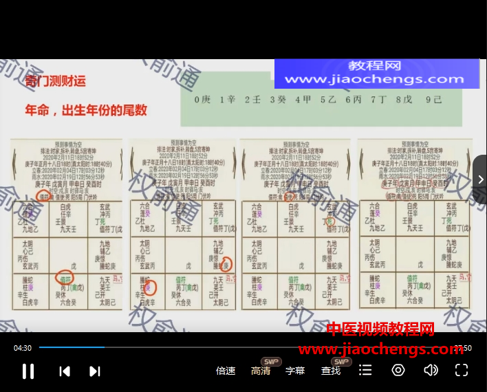 权俞通奇门遁甲视频课程15集百度网盘下载学习
