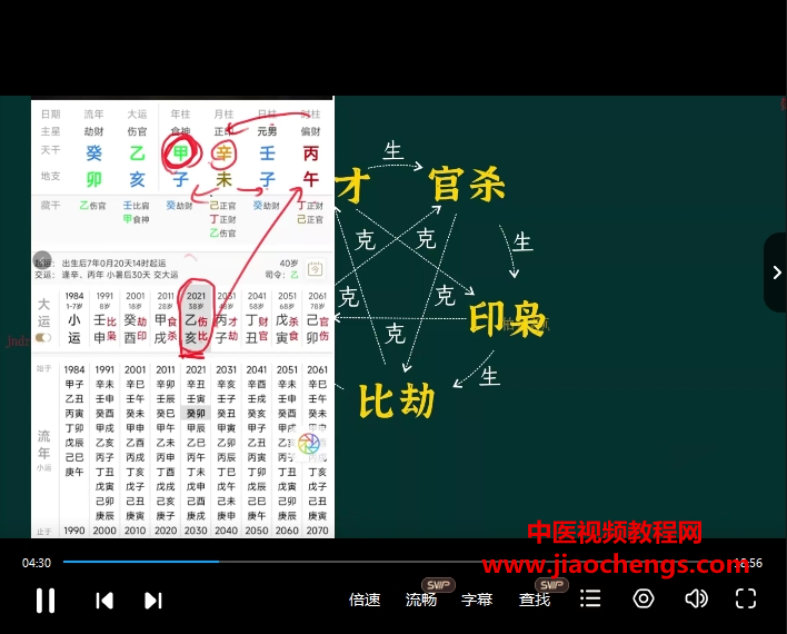 金镖门柏乔老师深度基础视频课程15集百度网盘下载学习