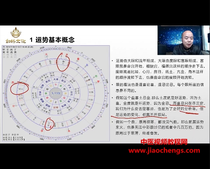 彭红明七政四余高级班视频课程32集百度网盘下载学习