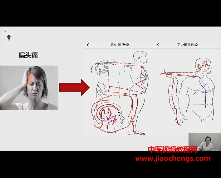 肖婉肖氏砭石疗法调理糖尿病二期视频课程6集百度网盘下载学习