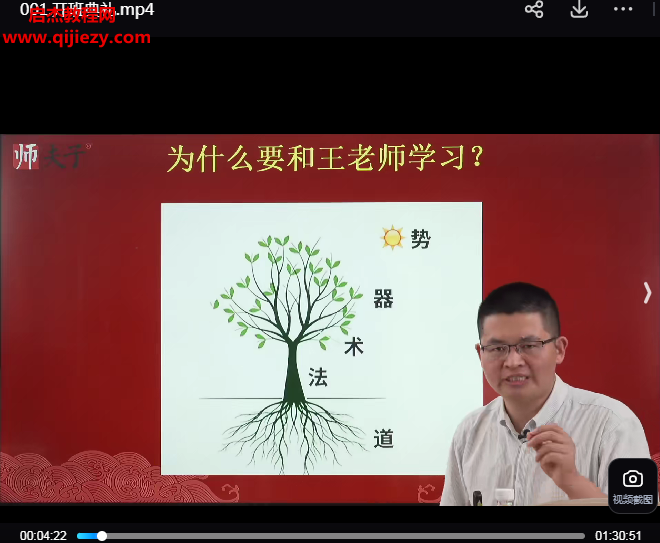 王氏五行方阵中医.png