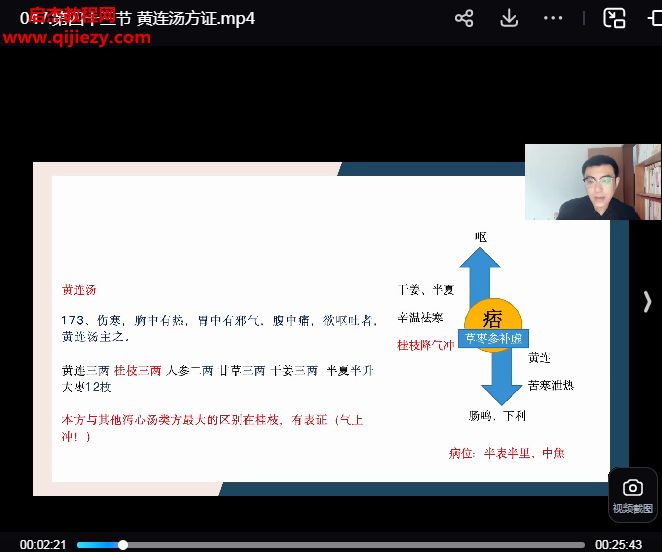 付雷六经辨证与临床应用经方临床精讲.png