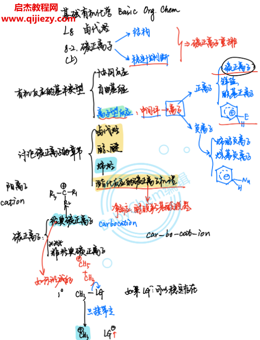 有机化学笔记.png