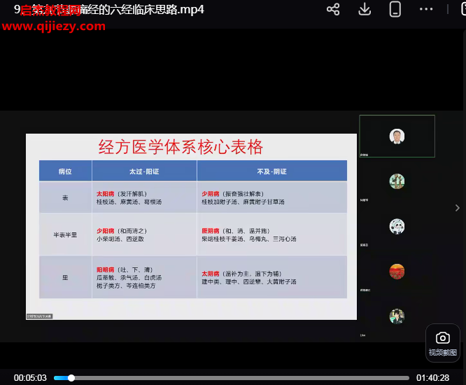 青囊良方2026年中医线上课第一期.png 青囊良方2026年中医线上课第一期.png