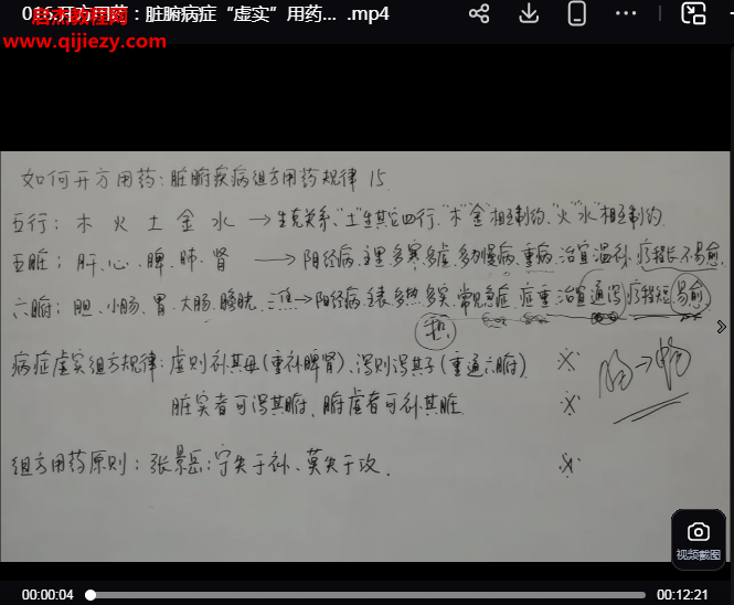 如何开方用药.png 如何开方用药.png