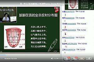 邦尼康小儿舌诊视频邦尼康王老师讲小儿舌诊四单元讲义全集视频课件百度云网盘下载学习小儿舌诊视频教程