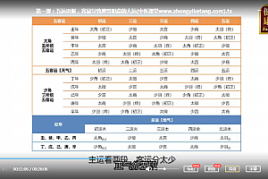 2021年范英志五运六气看健康视频课程脾肾寒湿早预防视频百度云网盘下载学习中医五运六气视频