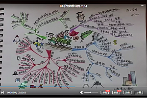 阿何思维导图从入门到精通完结6集视频教程百度云网盘下载学习