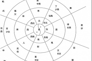 2020年仲文天罡香火函授六期弟子班音频课程资料百度云网盘下载学习