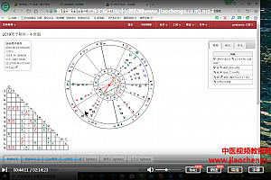 佩恩金融占星视频课程17集百度云网盘下载学习