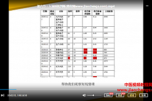 豹哥短线精华课小豹子最实用的短线交易入门视频课程百度云网盘下载学习