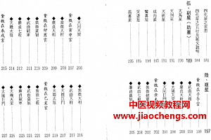 陈世兴南派紫微斗数电子书8本合集pdf百度云网盘下载学习