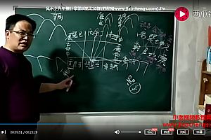 风水学之九星翻卦掌以及应用视频课程10集百度云网盘下载学习