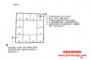 刘金府紫微斗数资料完整文档全套飛宮專論宫位星辰易理精研文字pdf百度网盘下载学习