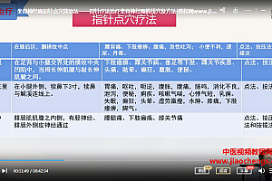张哲语坐骨神经痛指针点穴速治法视频课程4集百度网盘下载学习