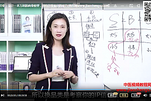 张萌全集张萌时间管理人生管理精力管理财富效能个人品牌训练营视频号实战训练营微创业全能训练营认证班音视频合集百度网盘下载学习