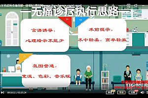 刘庆丰五步学会牙科诊所市场营销视频课程5集百度网盘下载学习