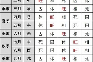 五秒吉凶成败速断法门视频课程1集配套图片资料百度网盘下载学习