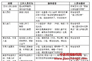 价值18000元美容院经营管理资料百度网盘下载学习