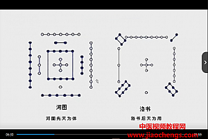 清源阴阳派风水高级视频课程35集百度网盘下载学习