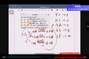 宋奇鸿三个视频讲座小六壬决策之王奇门看正缘奇门极简分析法百度网盘下载学习