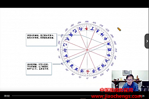 林毅奇门家居堪舆线上营3期视频课程14集百度网盘下载学习