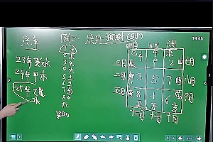 张敬平数术奇门视频课程28集百度网盘下载学习