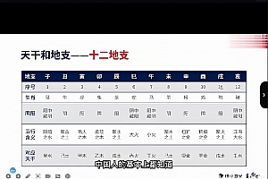 耿银鹏盲派八字基础核心系列视频课程40集百度网盘下载学习