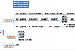 武威名门诊营销兵法年收入低于100万个体大夫必听课音频课程3集百度网盘下载学习