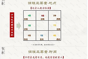 易朴国学梁秋奇门遁甲秘法上中下三册电子书pdf百度网盘下载学习